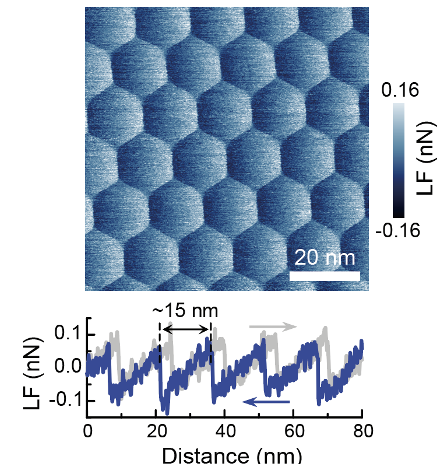 Dual-scale stick-slip friction map