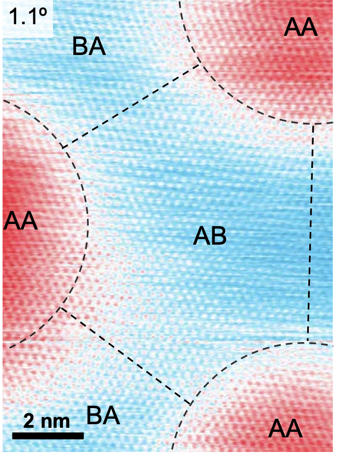 Conductivity map in low-angle twisted bilayer graphene